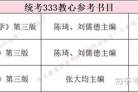 西南大学347心理学专业综合真题解析-高频考点与备考策略精要