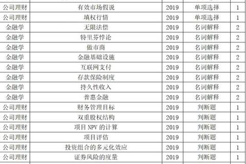 人大431金融专硕真题详解：核心考点解析与高分作答策略