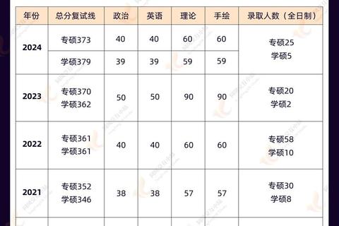 地大841考研真题解析_核心考点与高分备考策略