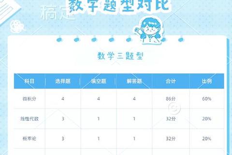 395经济类联考真题深度解析_高频考点与答题技巧实战精讲 395经济类联考真题深度解析_高频考点与答题技巧实战精讲