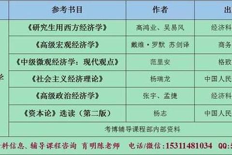 妇科考博真题解析_核心考点精析与备考策略探讨 妇科考博真题解析_核心考点精析与备考策略探讨