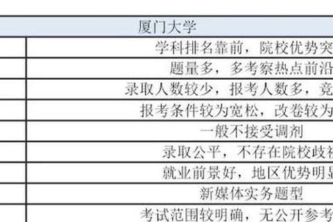 厦门大学社会学真题_核心考点解析与命题趋势探究