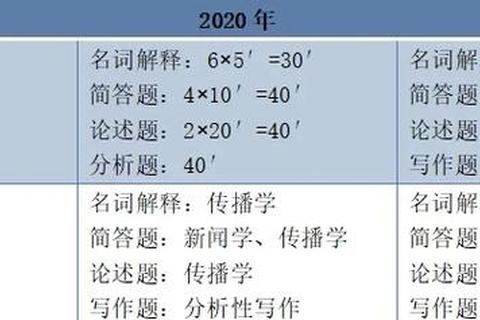 中南大学材料考研真题解析-核心考点与复习策略精讲