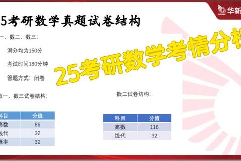 南师大数学考研真题解析_高频考点与典型题型深度剖析 南师大数学考研真题解析_高频考点与典型题型深度剖析