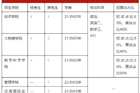 复旦大学金融专硕真题解析_高频考点与题型趋势深度剖析