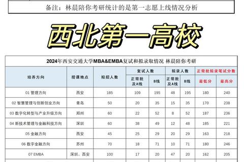 西安交大MIT真题解析：核心考点与高分突破策略全指南