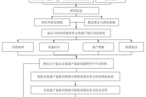 真题驱动下的艺术管理：实践策略与创新发展路径解析