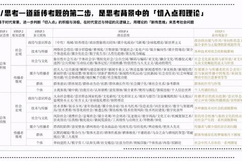 中大新闻真题解析：核心考点与趋势分析指南