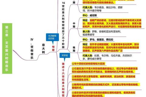 中西音乐史考研真题解析：核心考点与比较研究_重点梳理