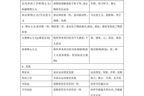 政治二考研真题解析_高频考点与命题趋势深度剖析