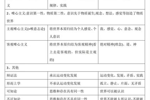 2016考研政治真题解析：高频考点与命题趋势探析