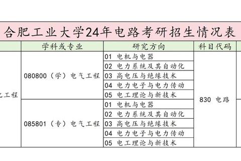 合肥工业大学考研真题解析_高频考点与备考策略全攻略
