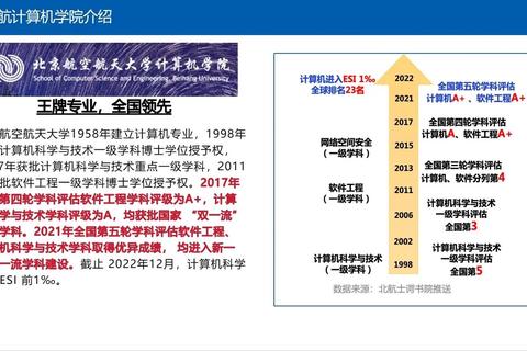北航961历年真题深度解析：高频考点与复习策略精要