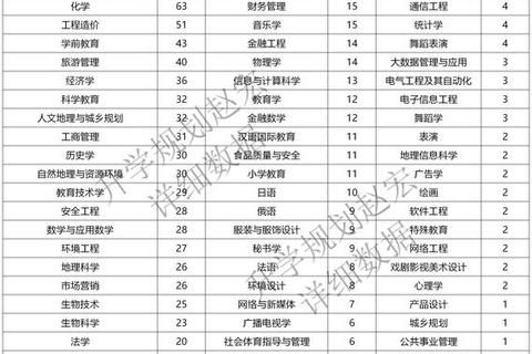 川大管科真题解析_核心考点深度剖析与备考策略精讲