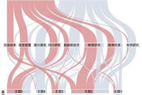人大620真题知识体系解析_核心考点分布与命题规律探析