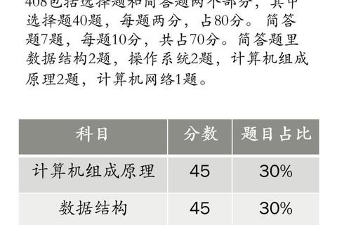 2018年计算机考研408真题解析与核心考点精讲