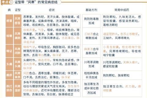 2016中医综合真题解析_核心考点梳理与备考策略精讲
