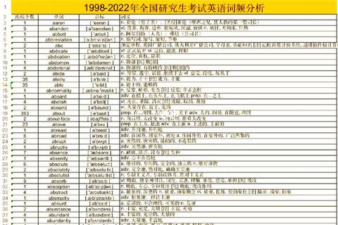 考研英语十年真题解析：高频词汇与命题趋势深度剖析