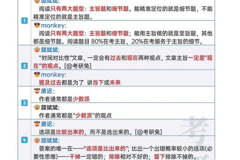 唐迟2020真题精讲_阅读技巧与高频考点深度解析