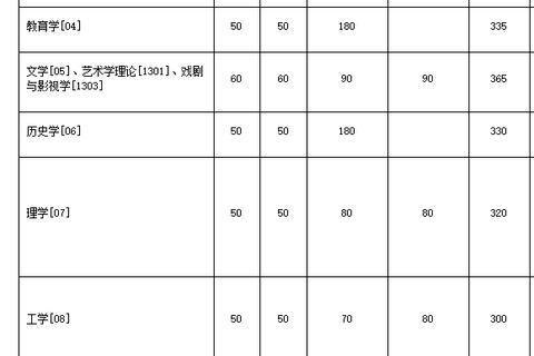 厦大811真题解析_核心考点分布与历年命题趋势探析