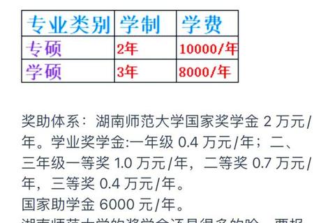 湖南大学866真题核心考点解析_重难点突破与备考策略优化 湖南大学866真题核心考点解析_重难点突破与备考策略优化