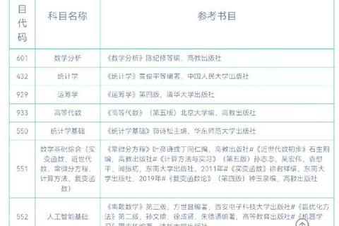 东南建筑考研真题解析_高频考点与备考策略全攻略 东南建筑考研真题解析_高频考点与备考策略全攻略
