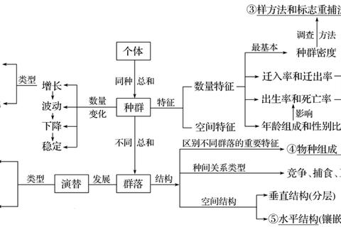 哈工程820真题解析_核心考点与典型题型深度剖析