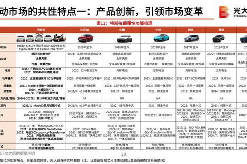 汽车设计考试真题解析：创新思维与结构优化实践评估