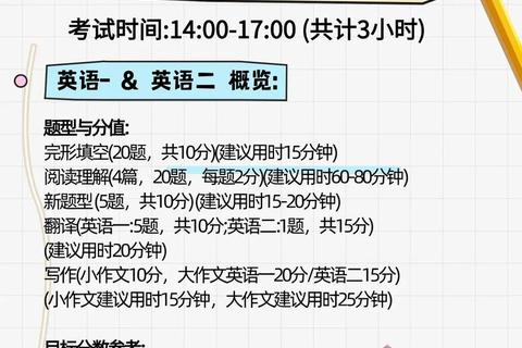 2025考研英语真题深度解析与高效备考模式