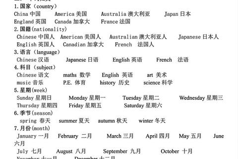 英语真题带背_高频词汇速记+核心考点突破攻略 英语真题带背_高频词汇速记+核心考点突破攻略