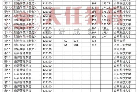 山东科技大学考研真题解析_高频考点与备考策略探析