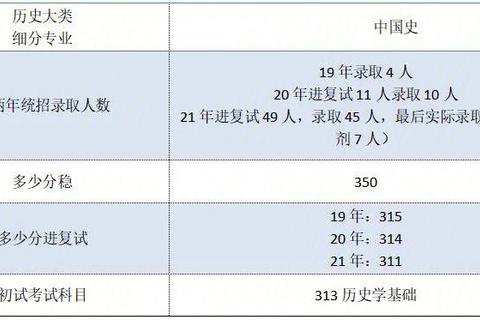 兰州大学历史学考研真题解析_重点考点与命题规律探析