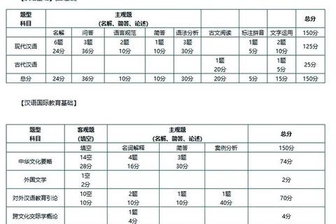 湖大汉硕真题_核心考点解析与高效备考策略指南 湖大汉硕真题_核心考点解析与高效备考策略指南