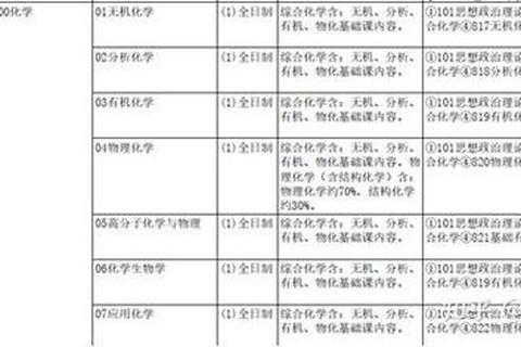 南开大学人力考研真题_核心知识点解析与备考策略指导