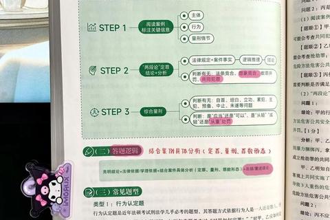 刑法卷四真题解析_高频考点与实务难点深度剖析