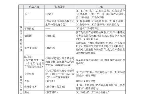 740教育综合真题解析:核心知识点与高频考点深度剖析 740教育综合真题解析:核心知识点与高频考点深度剖析