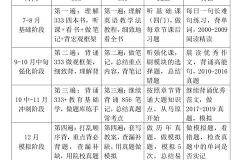 新疆师范大学舞蹈考研真题解析_核心考点与备考策略研究