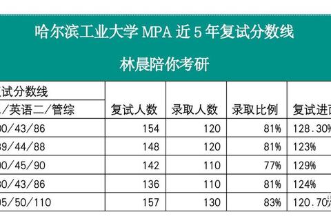 哈工程MPA复试真题解析：核心考点与备考策略精要