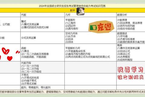 199综合管理真题解析:核心考点与高效备考策略精要 199综合管理真题解析:核心考点与高效备考策略精要
