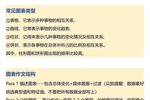 考研英语写作突破_真题范文背诵与高分策略指南