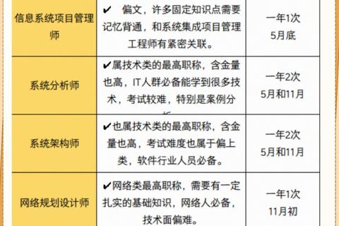 软微金服真题解析：核心考点与高频题型精讲