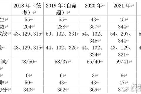 新祥旭上交考研真题解析：上海交大试题趋势与备考指南