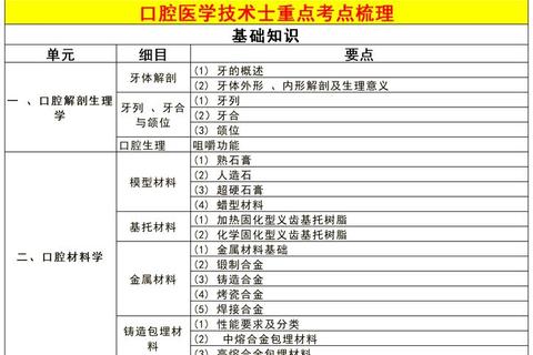 吉林大学口腔医学真题解析_核心考点与备考策略精要