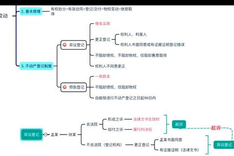 2005年民法真题解析：法律行为效力与物权变动争议探析