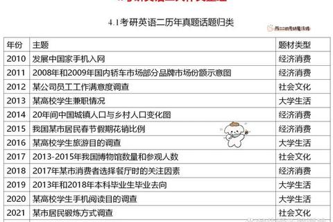 考研英语真题打印攻略_历年试题高效整理与使用方法