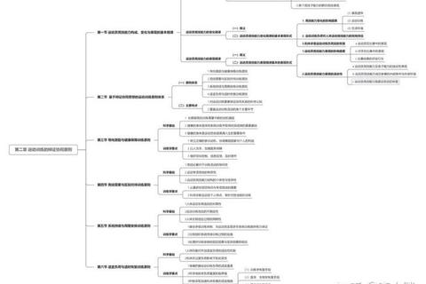 太原师范623考研真题解析_高频考点与备考策略精要