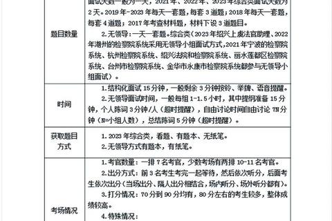 浙江师范905真题解析：核心考点与备考策略精要