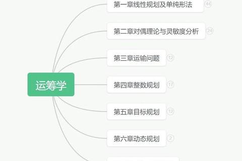 运筹学15套天大真题解析_核心考点与实战应用技巧精讲 运筹学15套天大真题解析_核心考点与实战应用技巧精讲