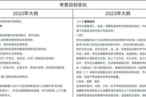 考研英语二真题深度解析:高频考点突破与实战提分策略 考研英语二真题深度解析:高频考点突破与实战提分策略