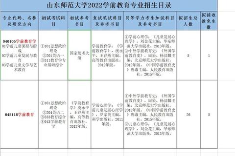 山东师范大学语文考研真题解析_高频考点与备考策略精讲
